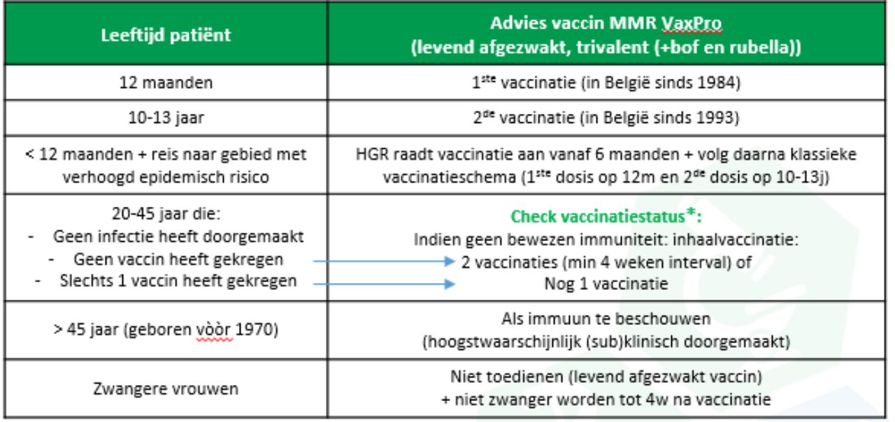 vacinatiestatus.jpg#asset:179:big